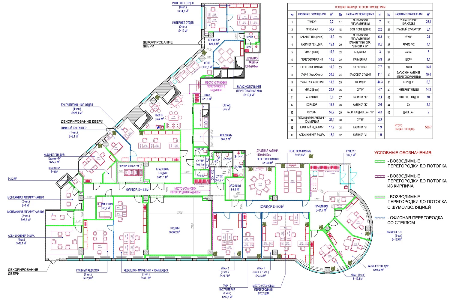 Офис «EUROPA PLUS TV»