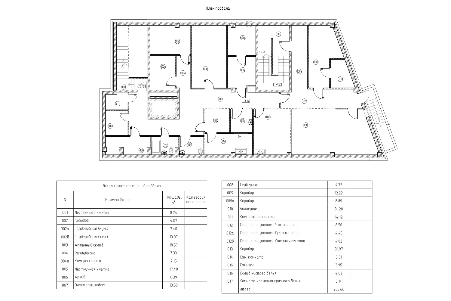 Капитальный ремонт здания клинического госпиталя