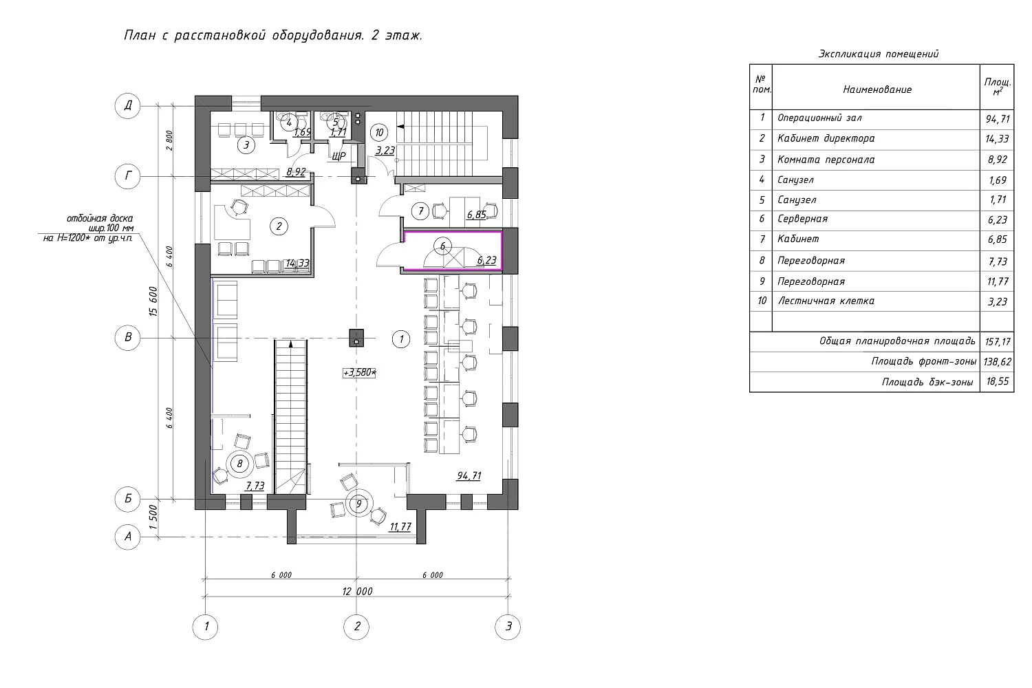 Клиентский офис «ВТБ»