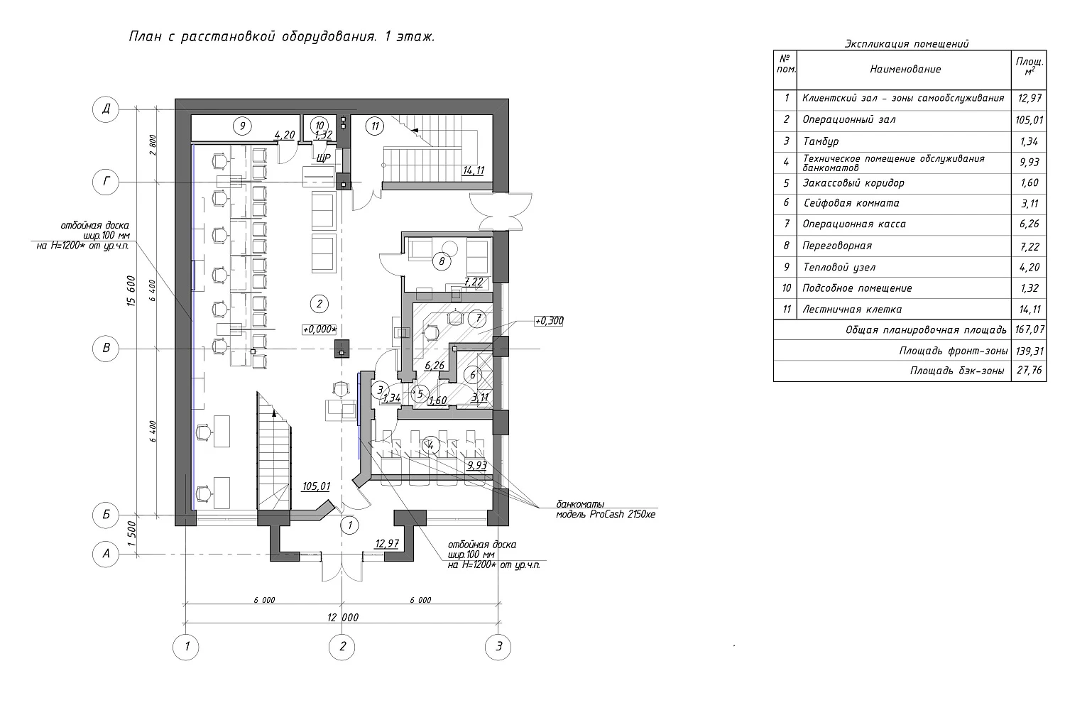 Клиентский офис «ВТБ»